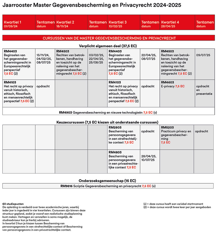 Afbeelding van het rooster, klik om de pdf te lezen